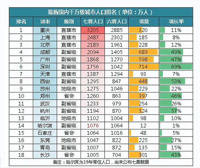 苏州普查后常住人口_历年苏州人口(2)