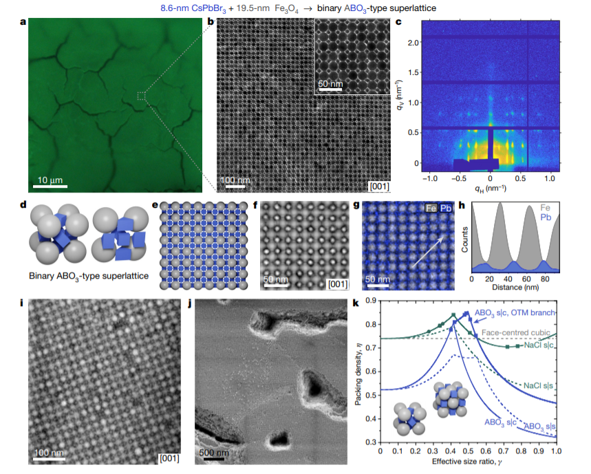 钙钛矿再发nature:卤化物钙钛矿型纳米立方体的钙钛矿型超晶格