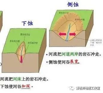 【新微专题】2021高考地理河流阶地知识点总结!