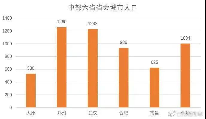 郑州市区常住人口_郑州市常住人口988.07万 金水区稳居 人口大户