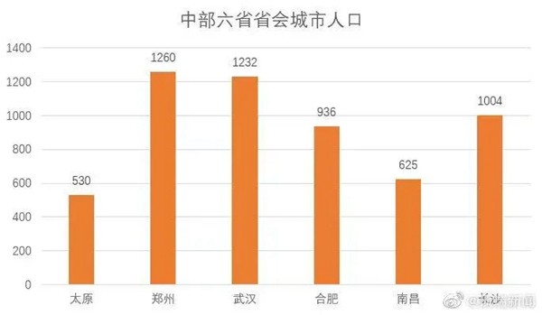 河南省人口普查数据_河南省人口密度图