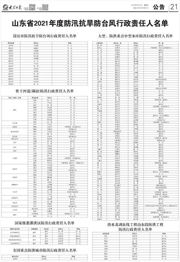 济南市区人口2021_933.2毫米 2021年以来济南平均降水量创57年之最(2)