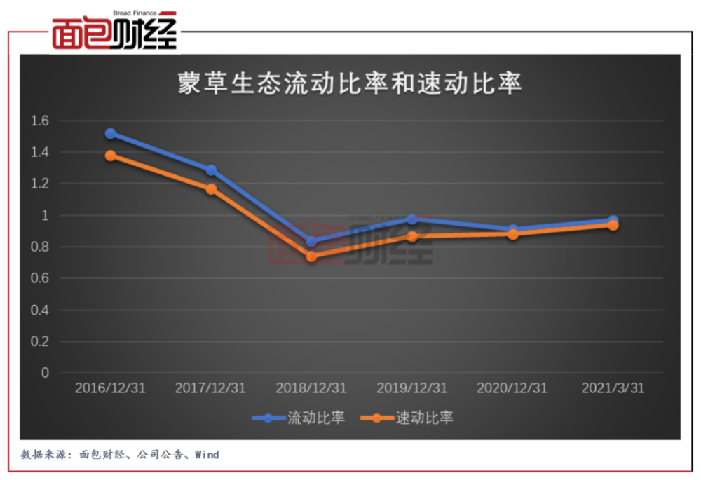蒙草生态收到年报问询函经营性现金流连续三年净流出流动性风险需关注