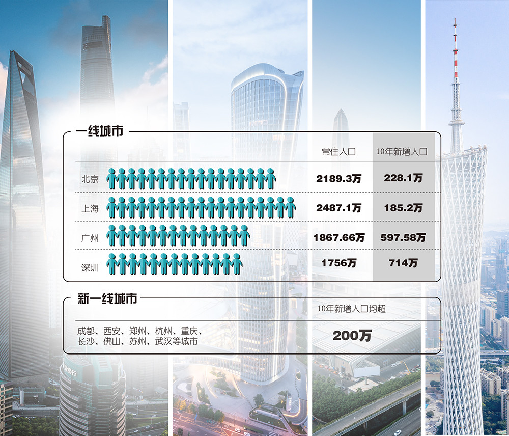 未来gdp调查问卷_2019年一季度经济学人问卷调查 GDP增速6.3 ,警惕地方政府债务卷土重来(3)
