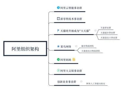 为什么说事业部制是企业做大做强,实施规模化战略的