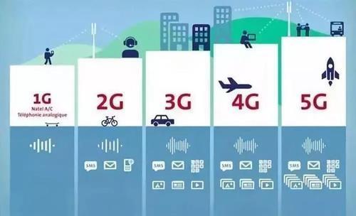 中国5g手机终端达3.1亿户,未来的财富密码会在哪个领域?