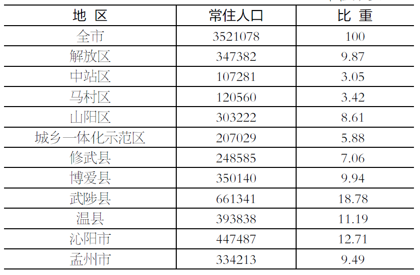 为什么通许gdp比祥符区高_河南开封人口第二多的县,和省会郑州接壤,GDP比市区还要高(3)