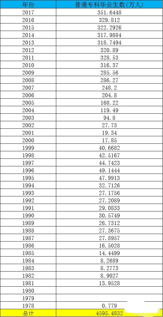 什么学历叫低学历,什么学历叫高学历呢?