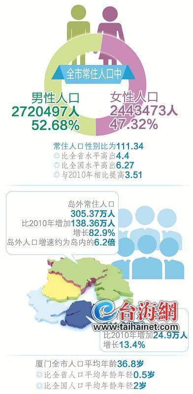 厦门岛内人口数量_厦门岛内面积