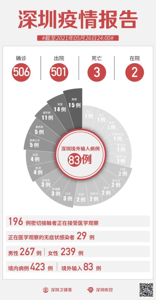 深圳宣布最新部署:采取最严格最全面最彻底的疫情防控措施!