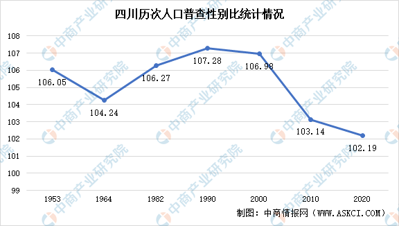 四川省人口老龄化(2)