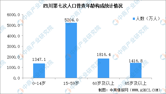 四川省人口老龄化