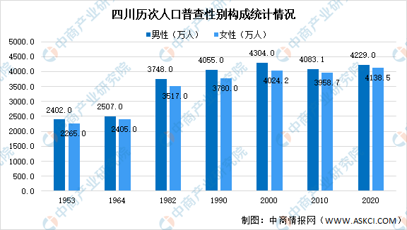 四川省人口老龄化