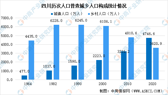 四川省人口老龄化