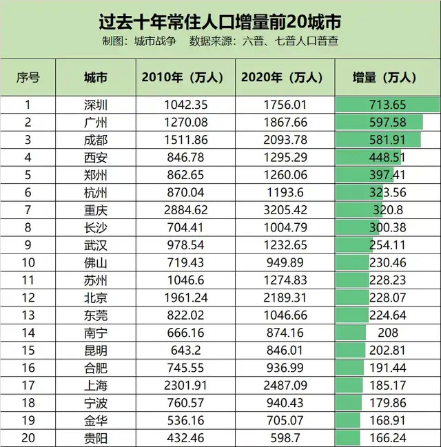 大连2020年gdp_无标题(3)