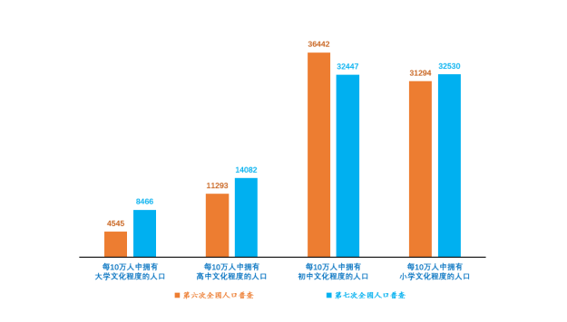 信阳市区人口有多少_信阳全市规划的城区人口