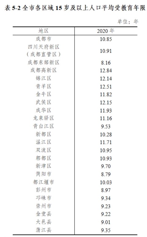 常德市区常住人口_2017年湖南常德统计公报 GDP总量3238 常住人口585万 附图表(3)