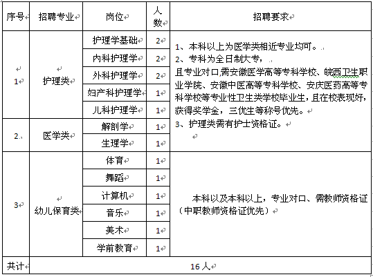 六安招聘教师_2019安徽合肥中小学教师招聘专业测试是讲课吗 总成绩如何计算(3)