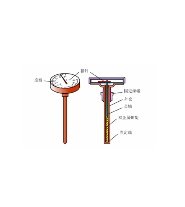 各种常见的仪表工作原理图(上)|原理图|热电偶|温度计