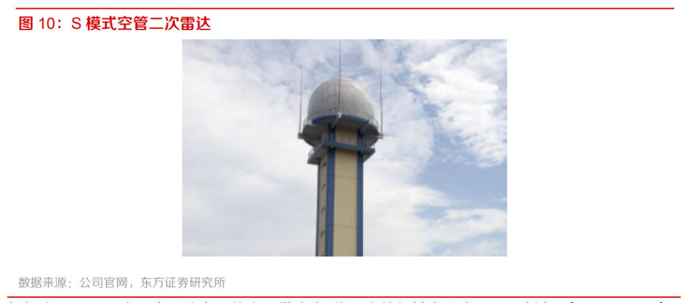 空管雷达及系统产业专题研究报告:空中管制的"千里眼"