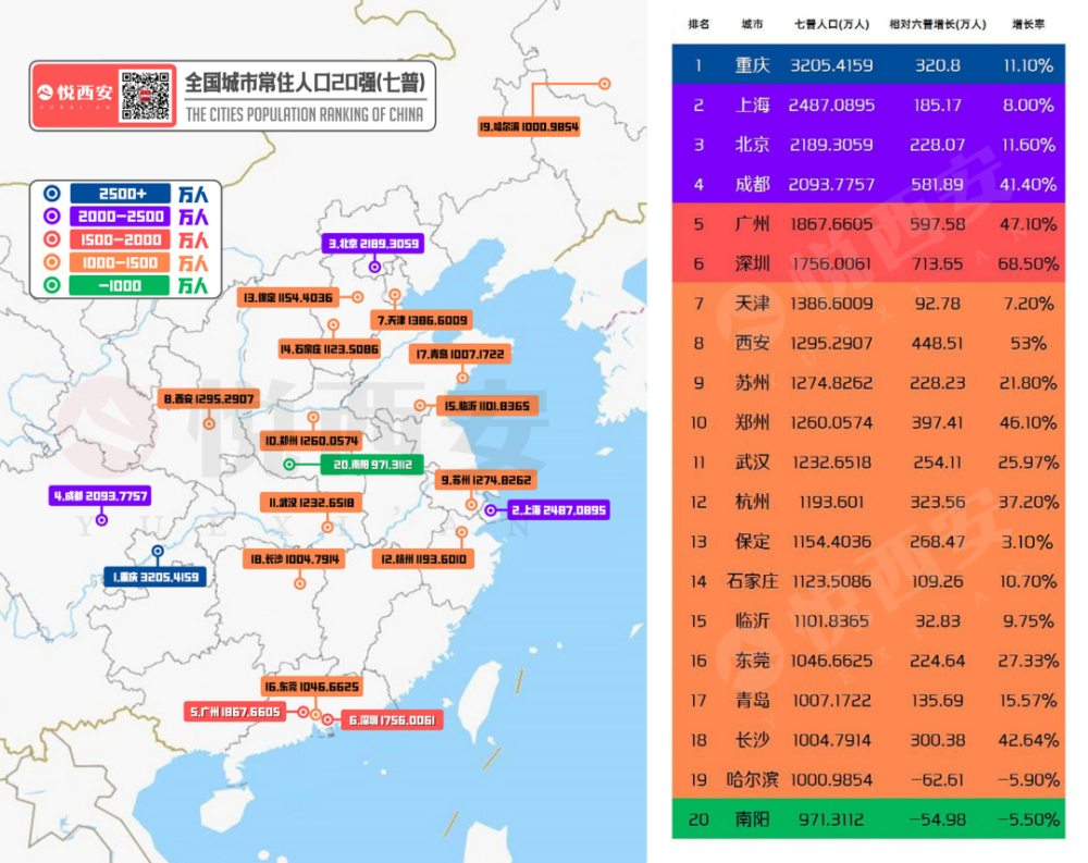 2021年各城市人口_2021国庆各城市美图(3)