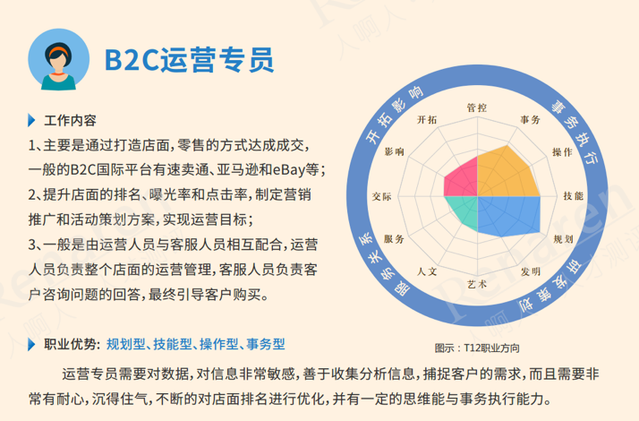 招聘解决方案_招聘行业大数据解决方案.ppt(3)