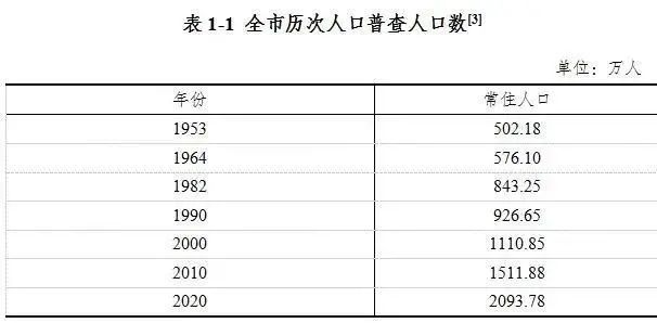 在全国人口普查中多选题_第七次全国人口普查结果公布,你关心的都在这里(3)