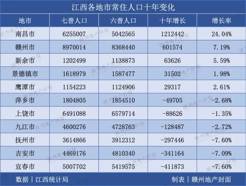 赣州人口多少_赣州市人口多少了