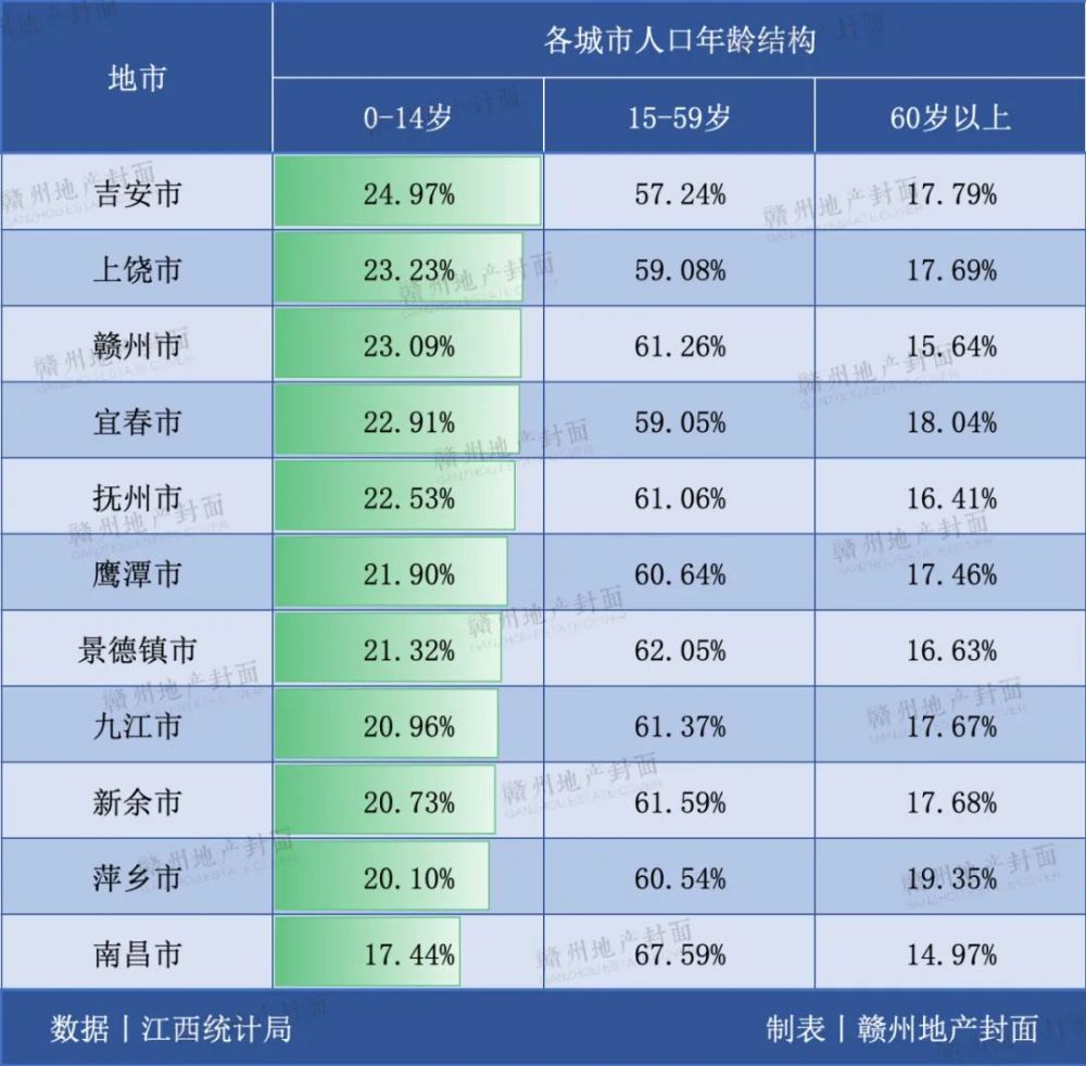 赣州人口多少_赣州市人口多少了