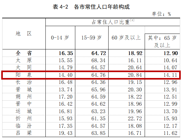 阳泉有多少人男女比例最新人口数据公布