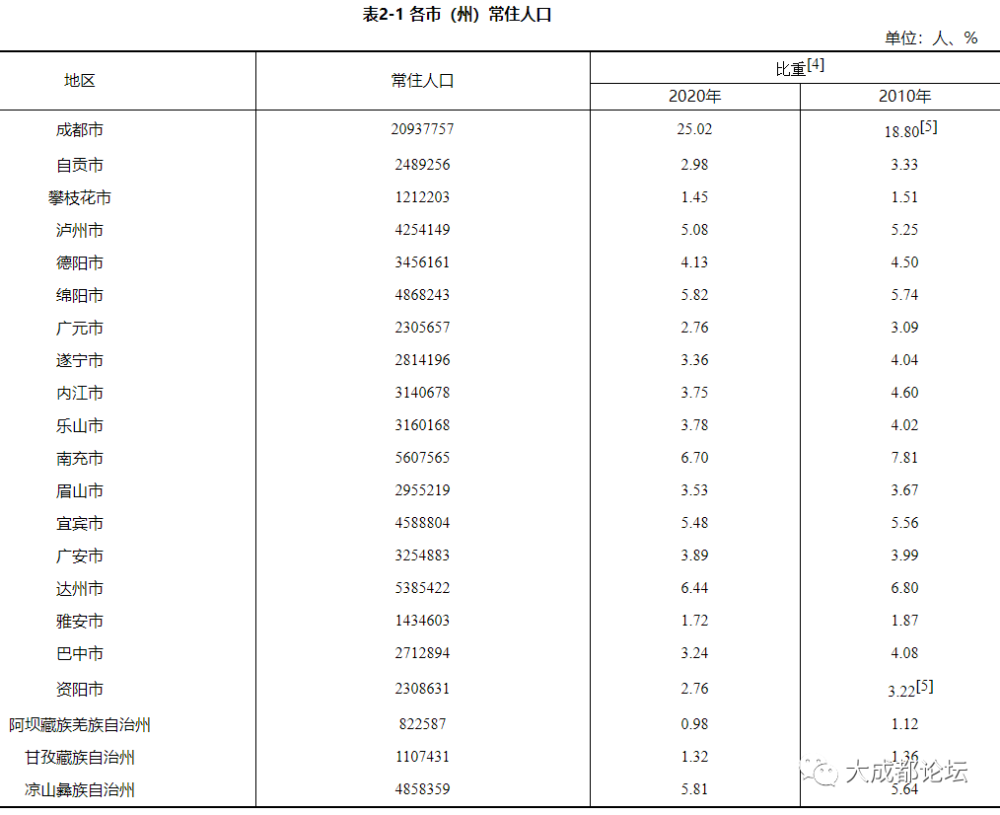 广安市常住人口_2010 2018年广安市常住人口数量及户籍人口数量统计(3)