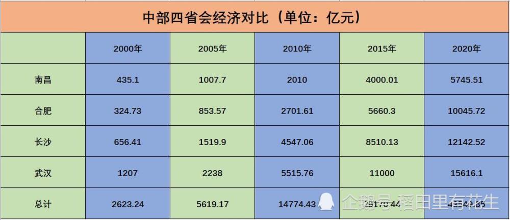 九江2020gdp_江西省及下辖各市经济财政实力与债务研究 2019(3)