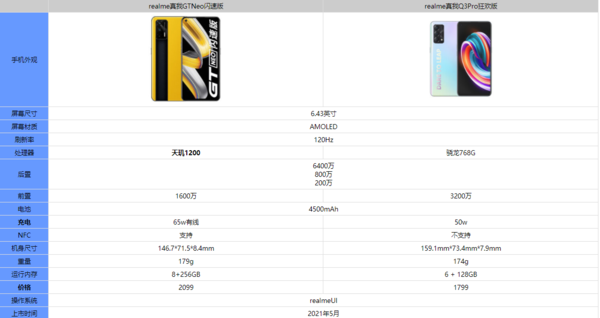 真我q3pro狂欢版和真我gtneo闪速版哪个好参数区别对比