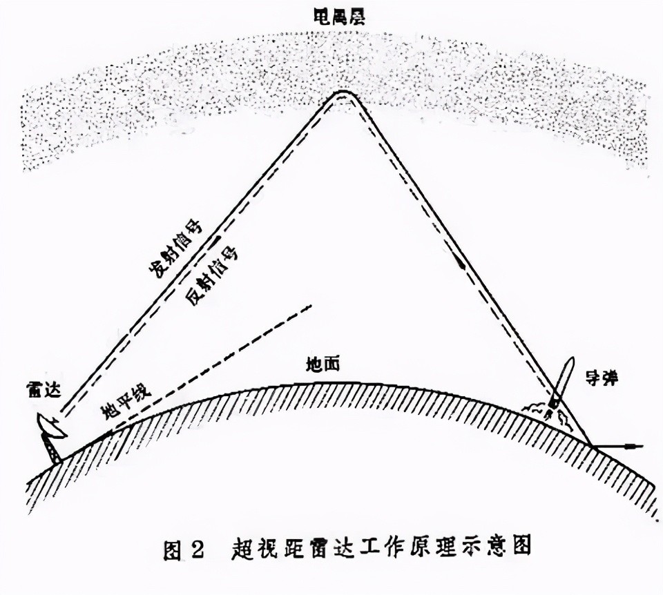 我国超视距雷达大突破对f35等隐身战机的探测能力究竟怎样