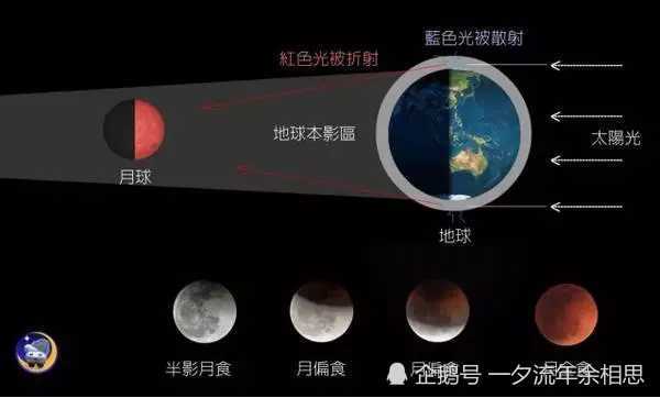 不祥之兆2021年超级血月来袭真的预示着灾难即将降临吗