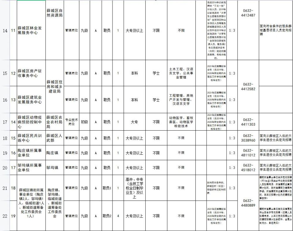 滕州人口2021_滕州2021拆迁 改造 棚改汇总 大批滕州人身价暴涨(3)