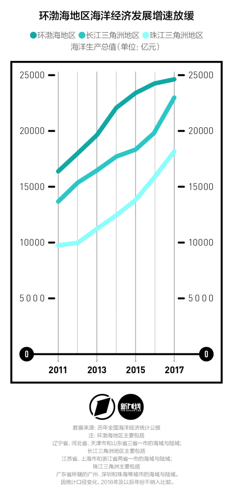 中国带海的城市gdp_高中地理传说中的 亚洲四小龙 现状如何