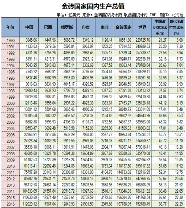 印度历年gdp全球排名_2018年上半年全球GDP前十位国家 中国 印度增速出色(3)