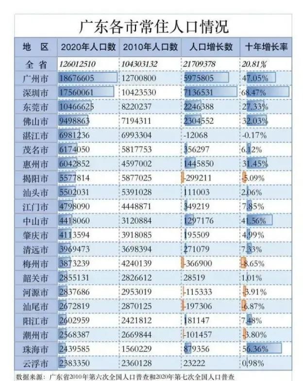 深圳常住人口多少_新晋南山码农,只能买沙井光明 总价180万,也能买南山