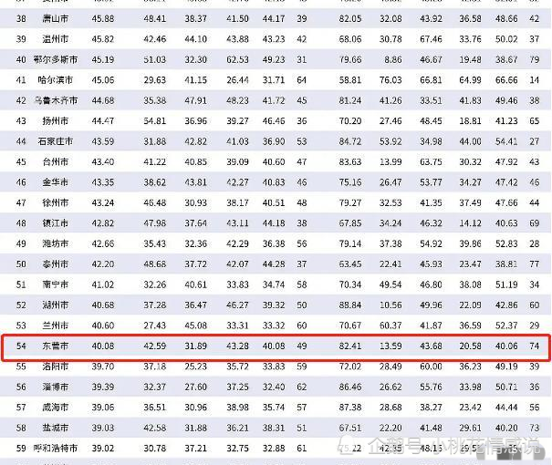 2021年曹县gdp_从 山东三穷 到 北上广曹 ,曹县反超一线城市,垄断90 市场(3)