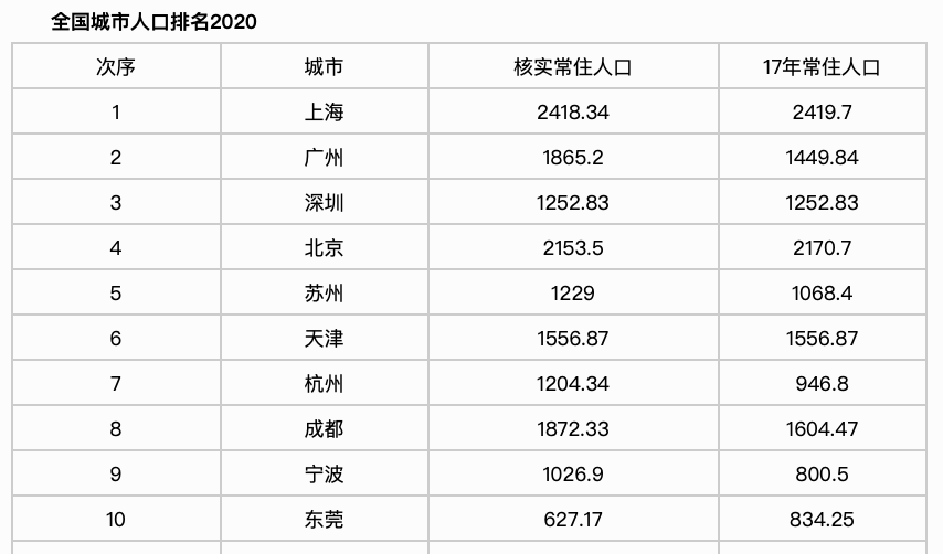 2020年杭州gdp16106亿_同为长三角地区,江苏和浙江到底谁比较富裕一点