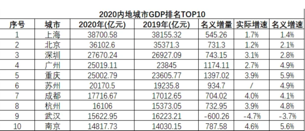 影响gdp最重要的因素是什么_一季度GDP增速6.4 ,中国经济见底回升(2)