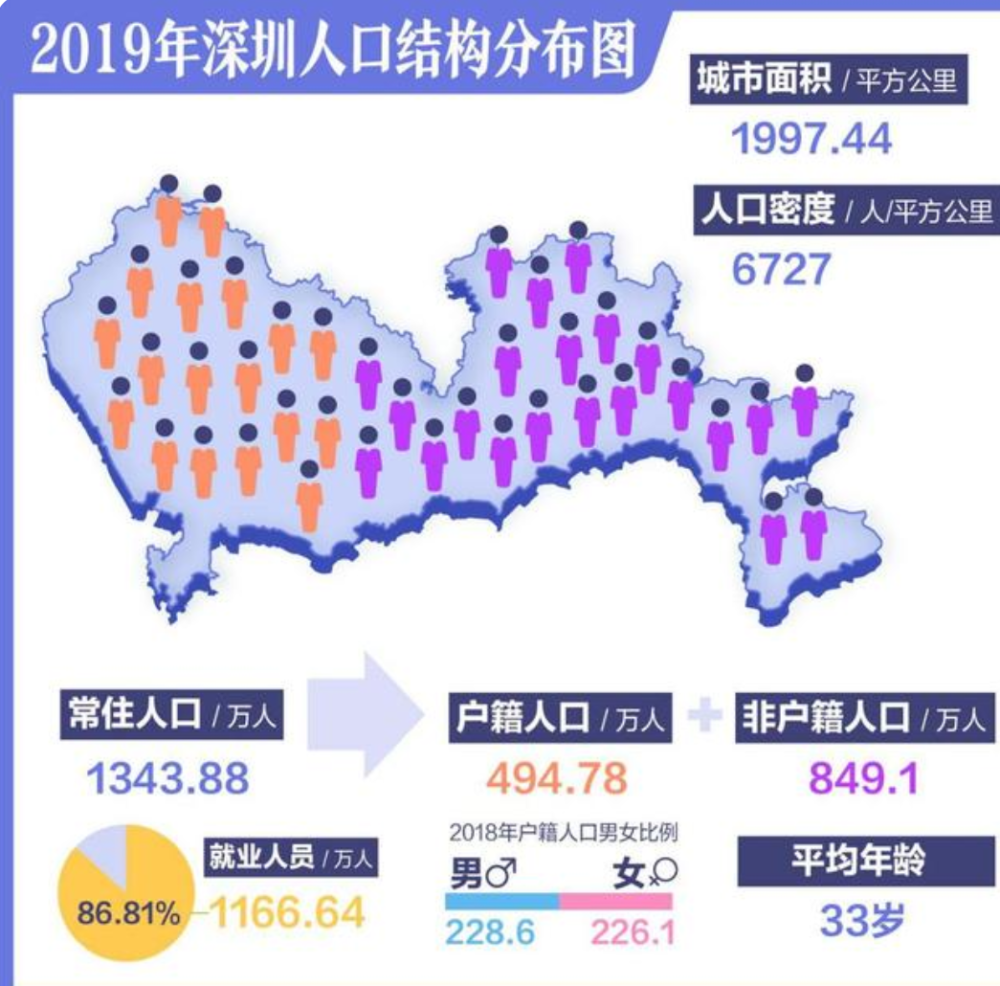 北京吸引人口_2017年最新人口流入城市排名,深圳排名第一