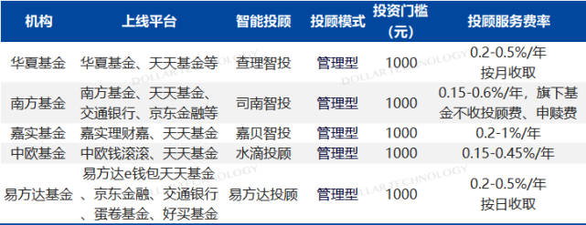 基金盘网站建设 腾讯网