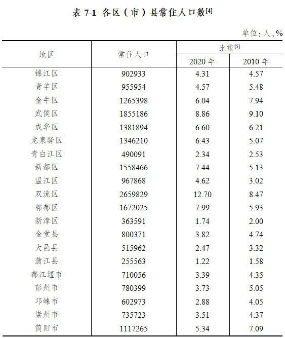 常住人口排名_常住人口登记表图片