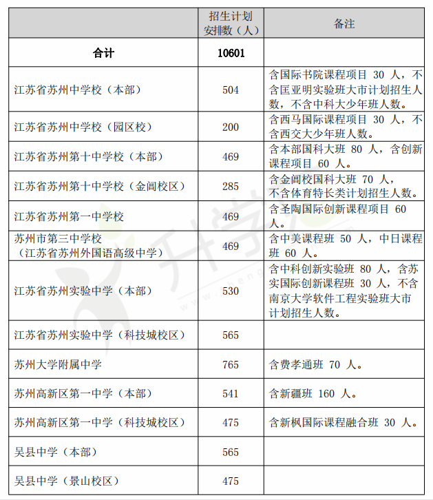 苏州市人口2021总人数_2021江苏省考报名次日报名人数成倍增长 百里挑一 岗位将(2)