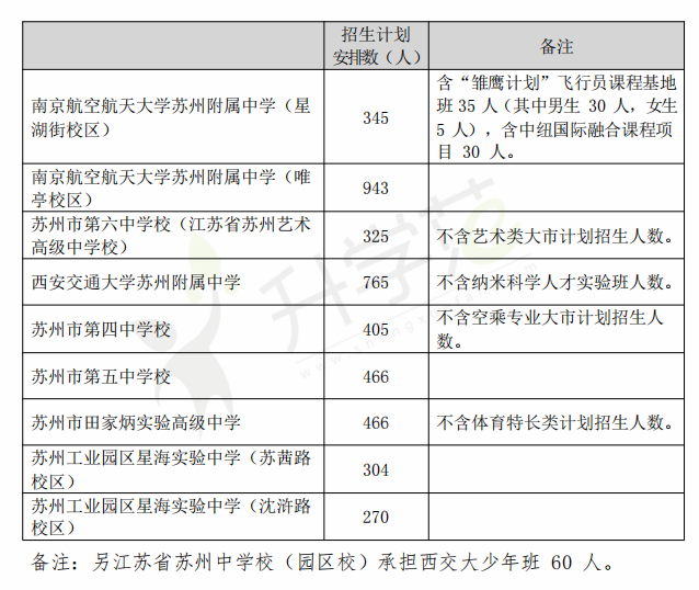 苏州市人口2021总人数_2021江苏省考报名次日报名人数成倍增长 百里挑一 岗位将(2)