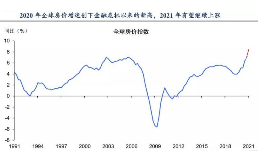 自文在寅政府上台后,首尔房价4年内上升了89.7.