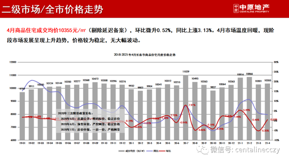 长春一汽的收入算长春市的gdp_志在必得 未来5年,这些城市GDP都要破万亿 长春(3)