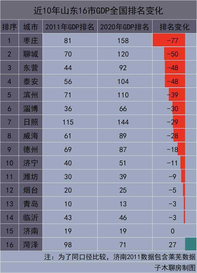 山东人口背后的房价趋势